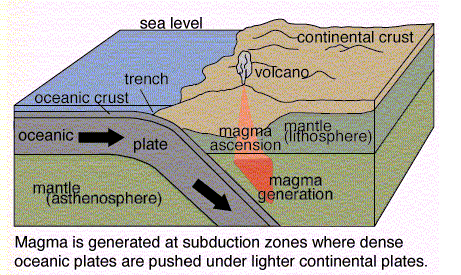 destructive plate boundary volcano case study